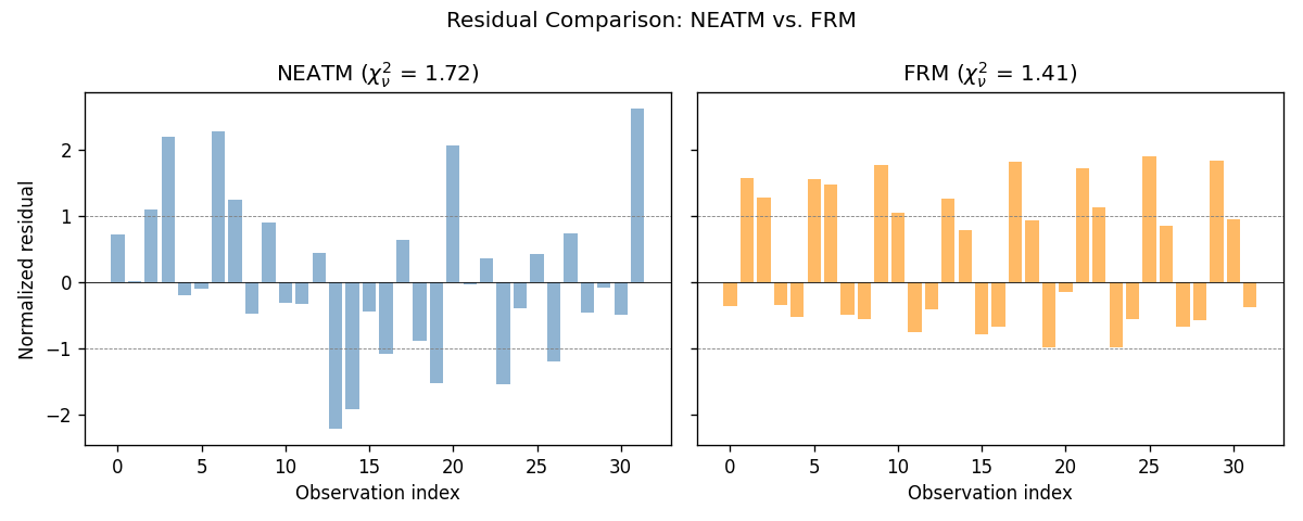 Residual comparison between NEATM and FRM fits.