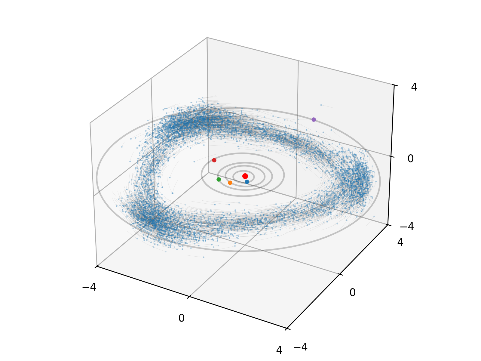 plot mpc state