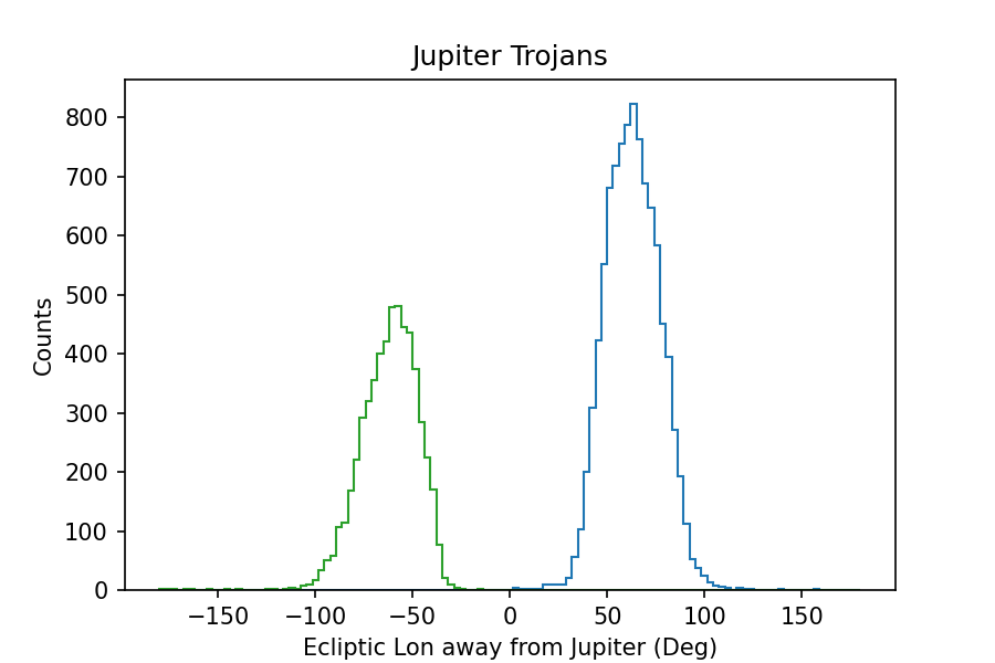 Jupiter Trojans