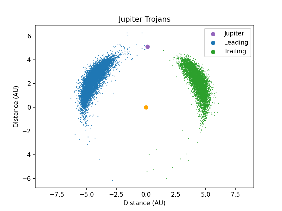 Jupiter Trojans